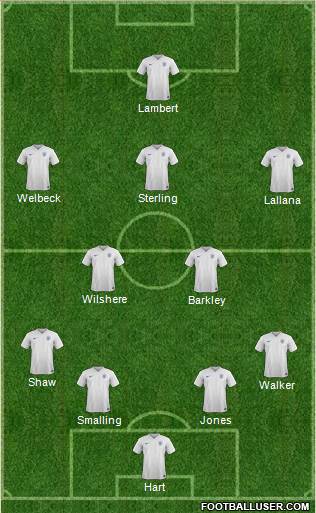 England Formation 2014
