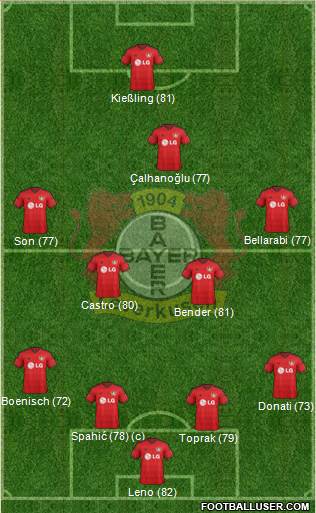 Bayer 04 Leverkusen Formation 2014