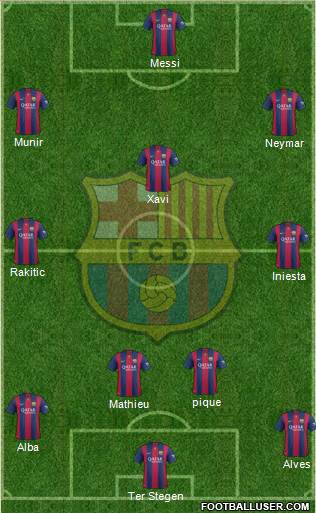F.C. Barcelona Formation 2014