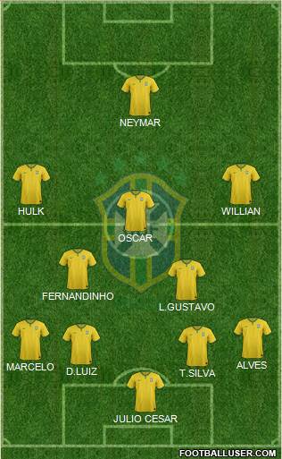 Brazil Formation 2014