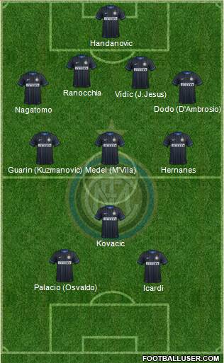 F.C. Internazionale Formation 2014