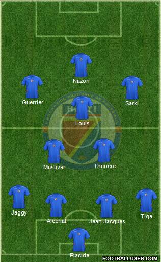 Haiti Formation 2014