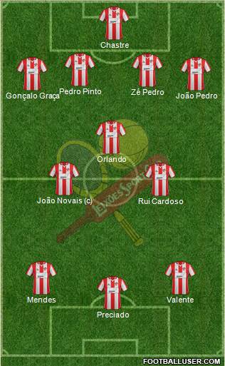 Leixões Sport Clube - SAD Formation 2014