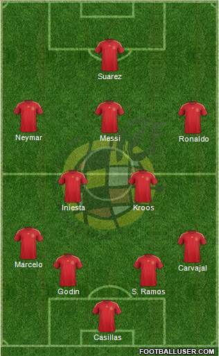Spain Formation 2014