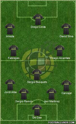 Spain Formation 2014