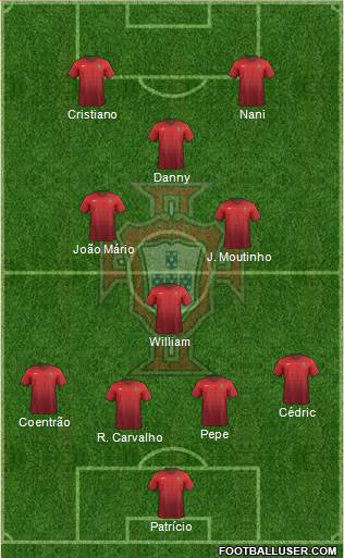 Portugal Formation 2014