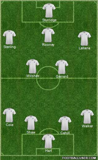 England Formation 2014
