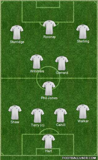 England Formation 2014