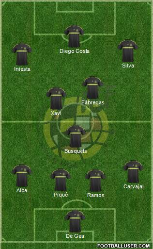 Spain Formation 2014