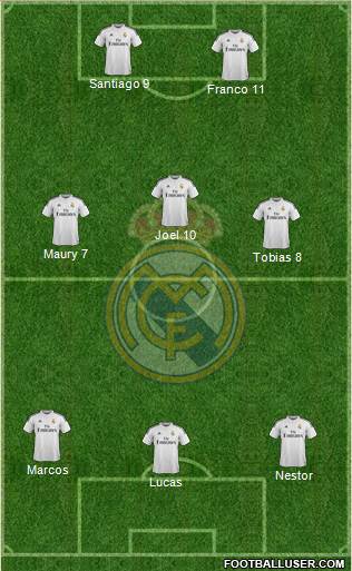 Real Madrid C.F. Formation 2014