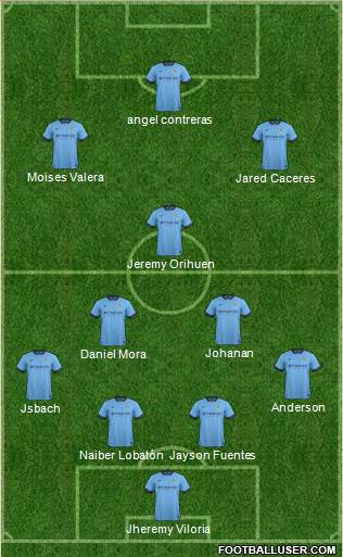 Manchester City Formation 2014