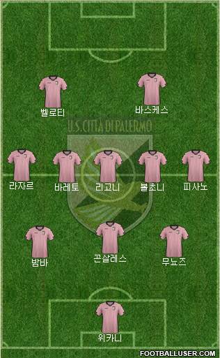 Città di Palermo Formation 2014
