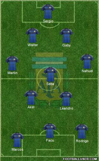 Argentina Formation 2014