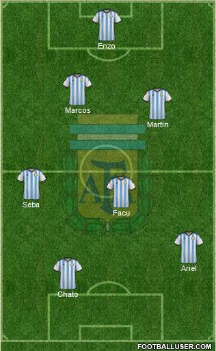 Argentina Formation 2014