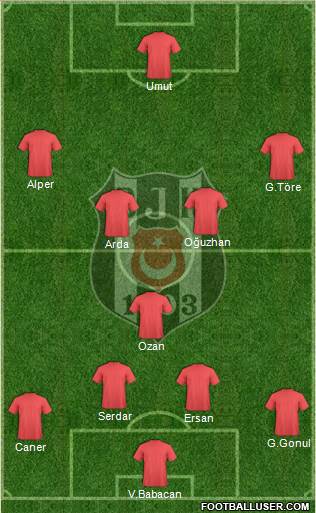 Besiktas JK Formation 2014
