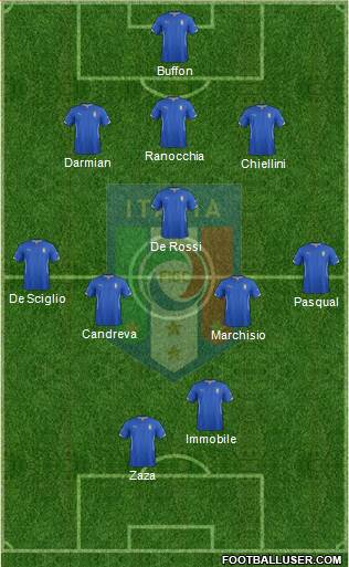 Italy Formation 2014