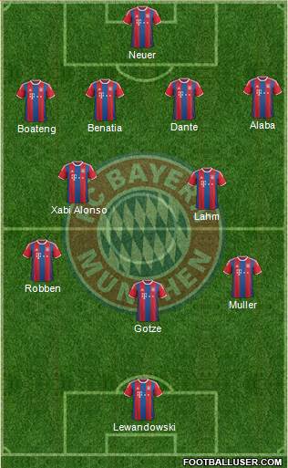 FC Bayern München Formation 2014