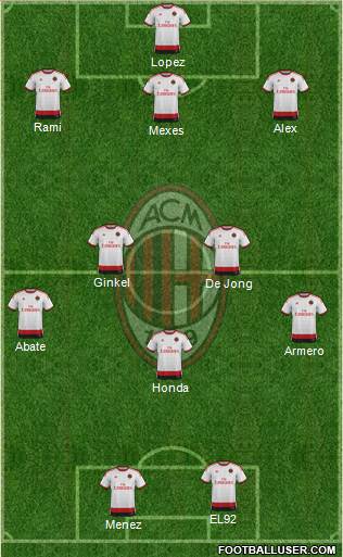 A.C. Milan Formation 2014