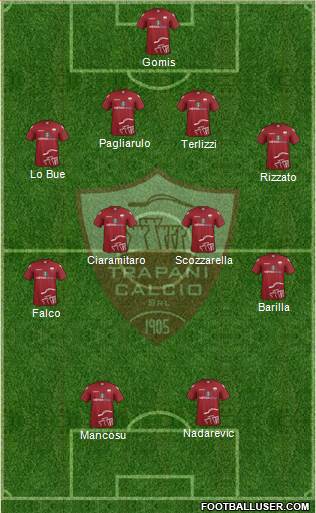 Trapani football formation