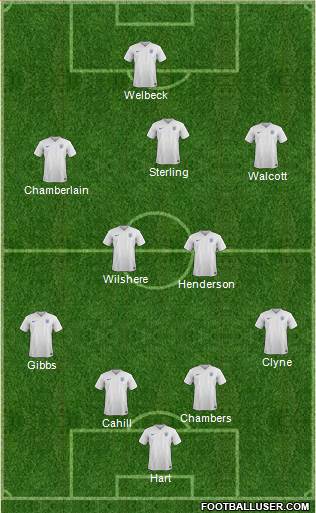 England Formation 2014