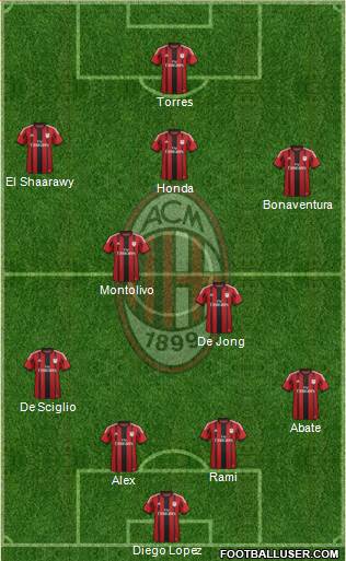 A.C. Milan Formation 2014