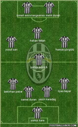 Juventus Formation 2014