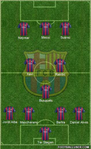 F.C. Barcelona Formation 2014