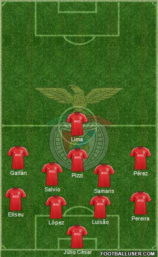 Sport Lisboa e Benfica - SAD Formation 2014