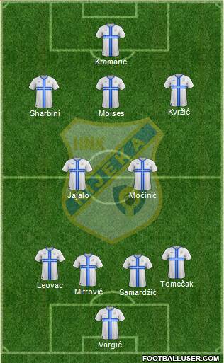 HNK Rijeka Formation 2014