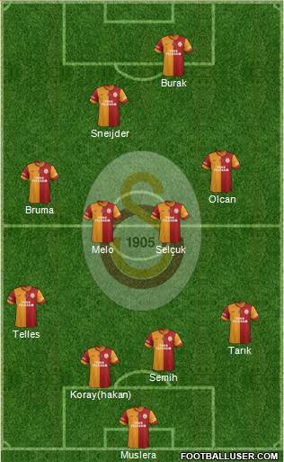 Galatasaray SK Formation 2014