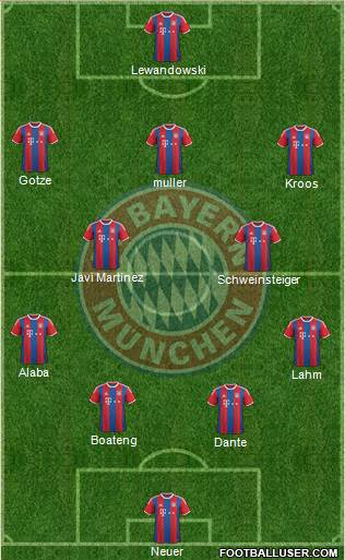 FC Bayern München Formation 2014