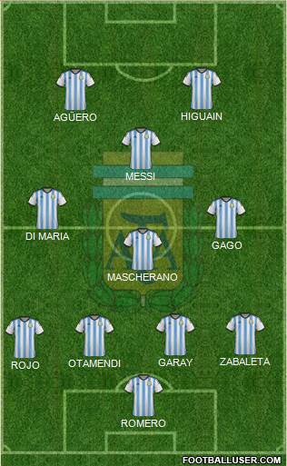 Argentina Formation 2014