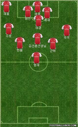 Arsenal Formation 2014