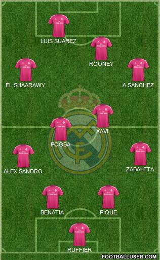 Real Madrid C.F. Formation 2014