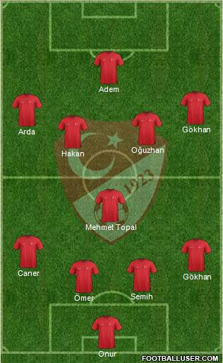 Turkey Formation 2014