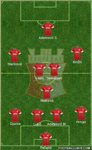 FK Napredak Krusevac Formation 2014