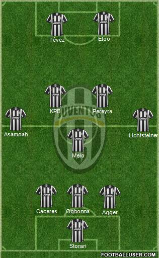Juventus Formation 2014