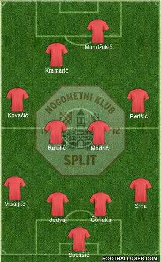 RNK Split Formation 2014