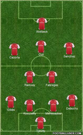 Arsenal Formation 2014