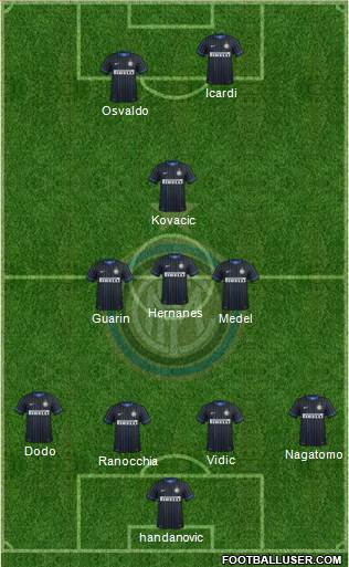 F.C. Internazionale Formation 2014