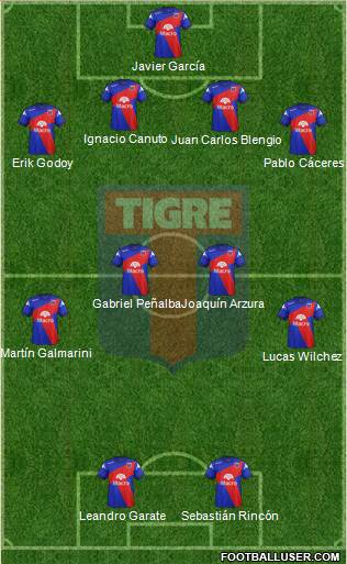 Tigre Formation 2014