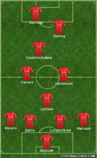 Liverpool Formation 2014