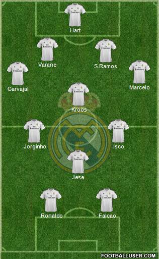 Real Madrid C.F. Formation 2014
