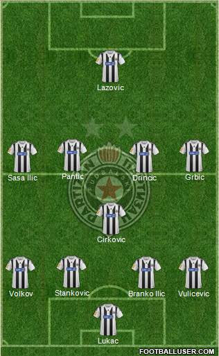 FK Partizan Beograd Formation 2014