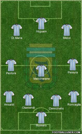 Argentina Formation 2014