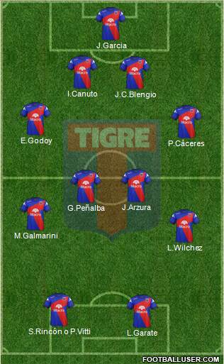 Tigre Formation 2014