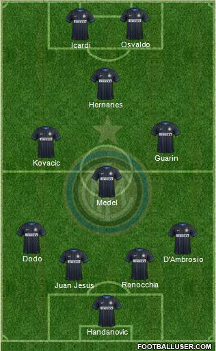 F.C. Internazionale Formation 2014
