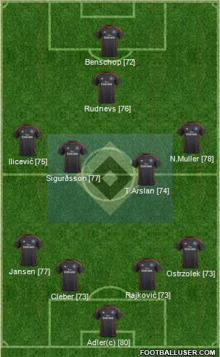 Hamburger SV Formation 2014
