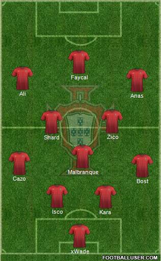 Portugal Formation 2014