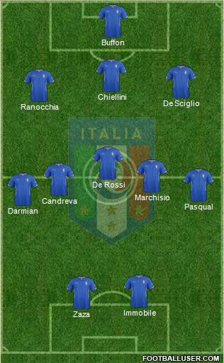 Italy Formation 2014